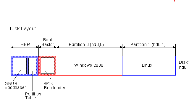 MBR Partitions Selection