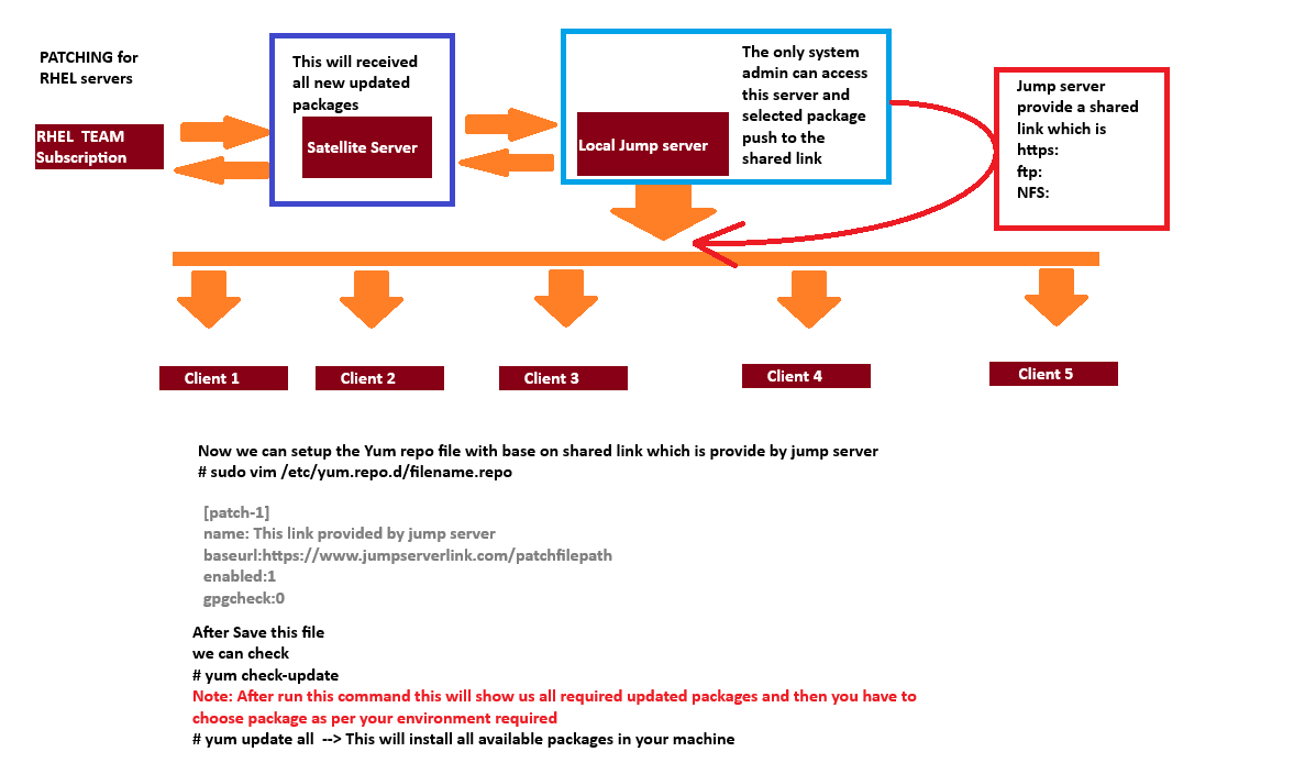 Patching Overview